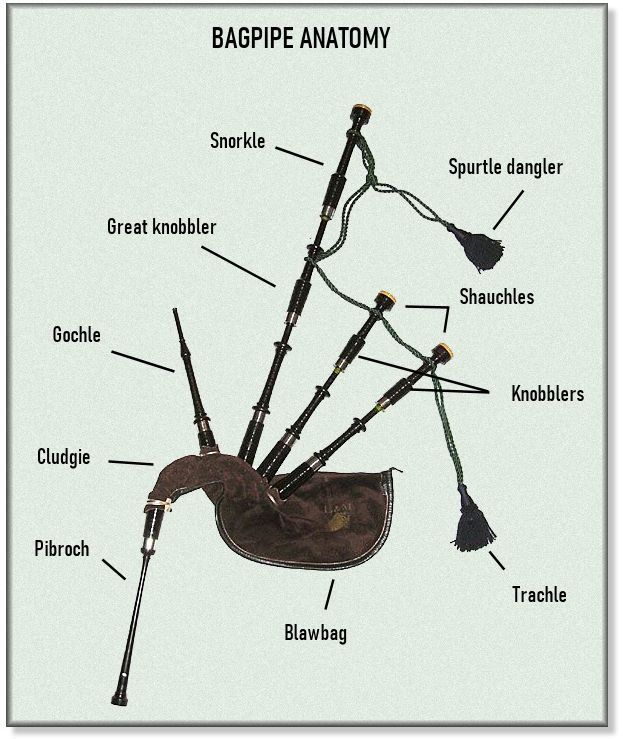 Bagpipes.jpg