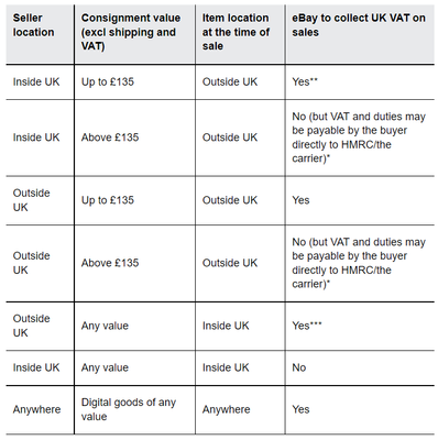 When eBay are Responsible for VAT.png