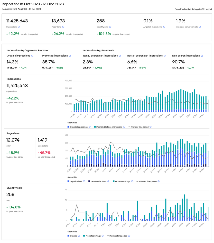 Screenshot 2023-12-16 at 19-05-50 Performance & Traffic – eBay Seller Hub.png