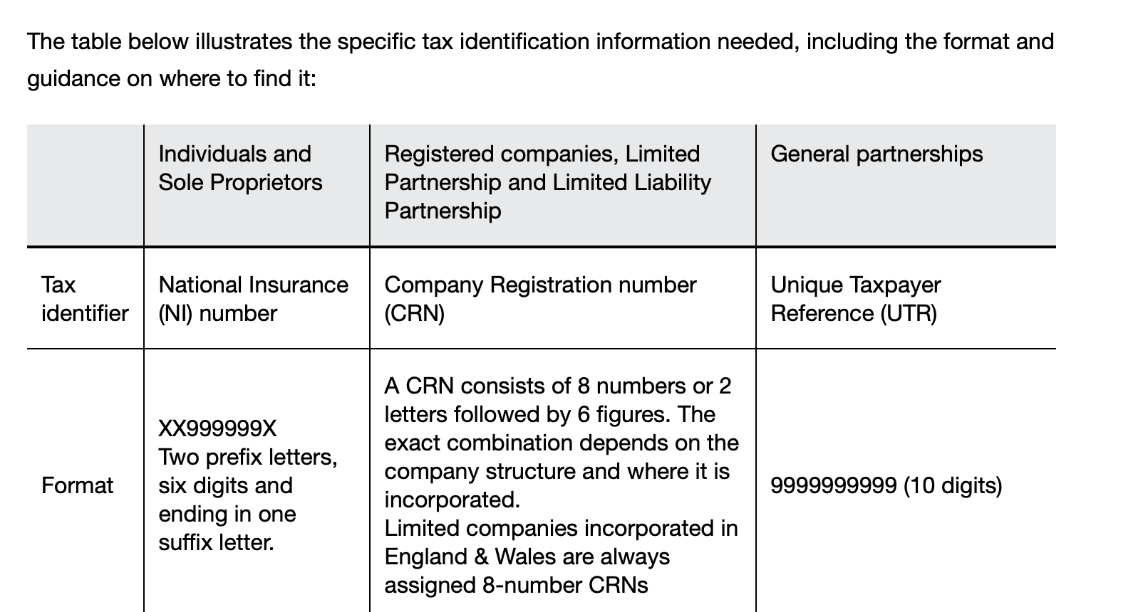 Are your taxes in order?  now sending sales da - UK  Community