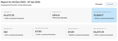 Screenshot 2024-01-29 at 18-24-08 Performance & Sales – eBay Seller Hub.jpg