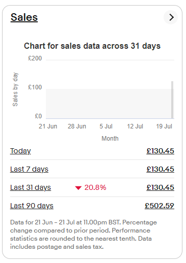 FireShot Capture 1249 - All selling - eBay Seller Hub - www.ebay.co.uk.png