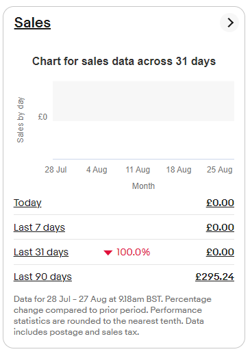 FireShot Capture 1370 - All selling - eBay Seller Hub - www.ebay.co.uk.png