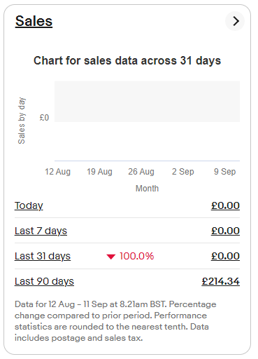 FireShot Capture 1411 - All selling - eBay Seller Hub - www.ebay.co.uk.png