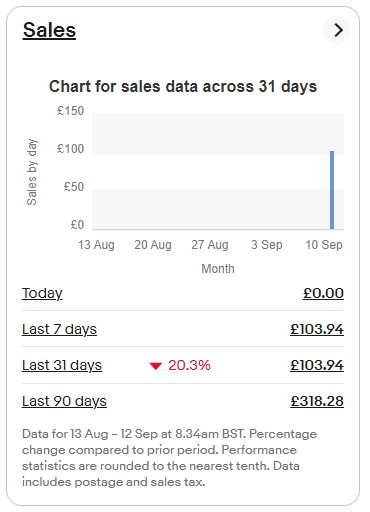 FireShot Capture 1427 - All selling - eBay Seller Hub - www.ebay.co.uk.png