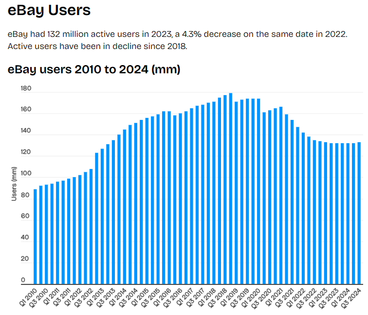 Ebay users.png