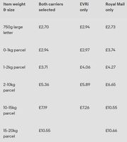 Simple_Delivery_Rates.jpg