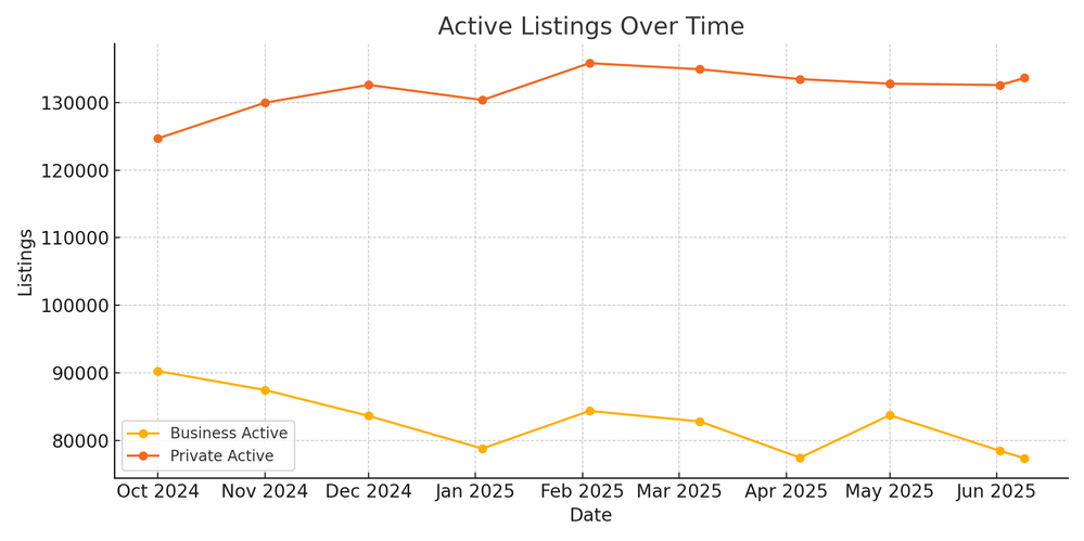 eBay_Active_Listings_Horizontal.png