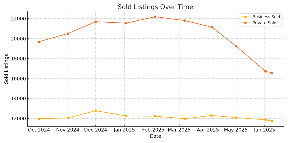 eBay_Sold_Listings_Horizontal (1).png