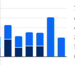 Performance-Traffic-–-eBay-Seller-Hub-06-25-2025_07_36_PM.png