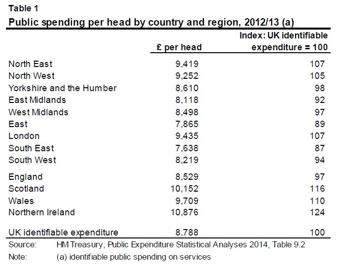 Expenditure.jpg