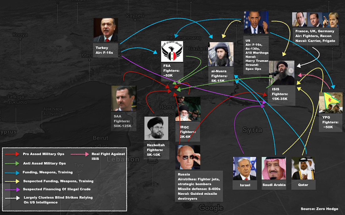 Syria garaphic.png