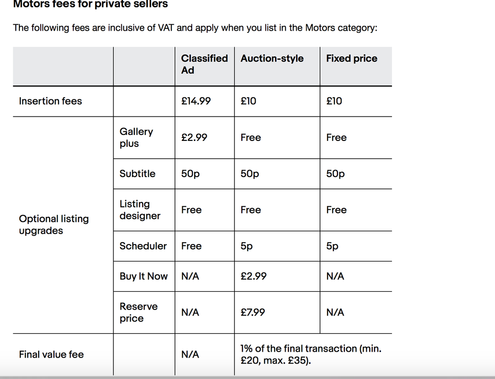 how much does it cost to sell a car on ebay motors