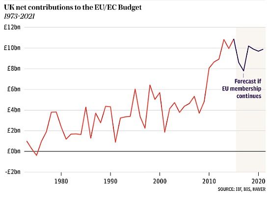 contributions-to-eu-budget-from-uk-graph01b.jpg