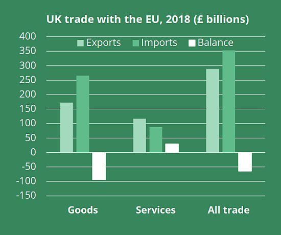 trade-deficit-uk-eu-chart-ukparl01.jpg